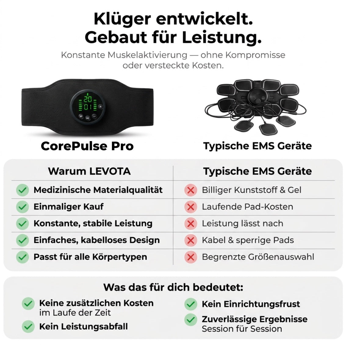 CorePulse Pro