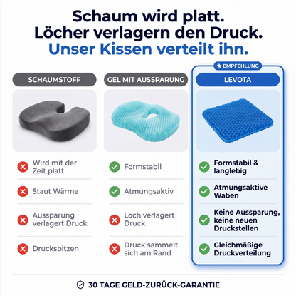 Bluebee Gel-Sitzkissen